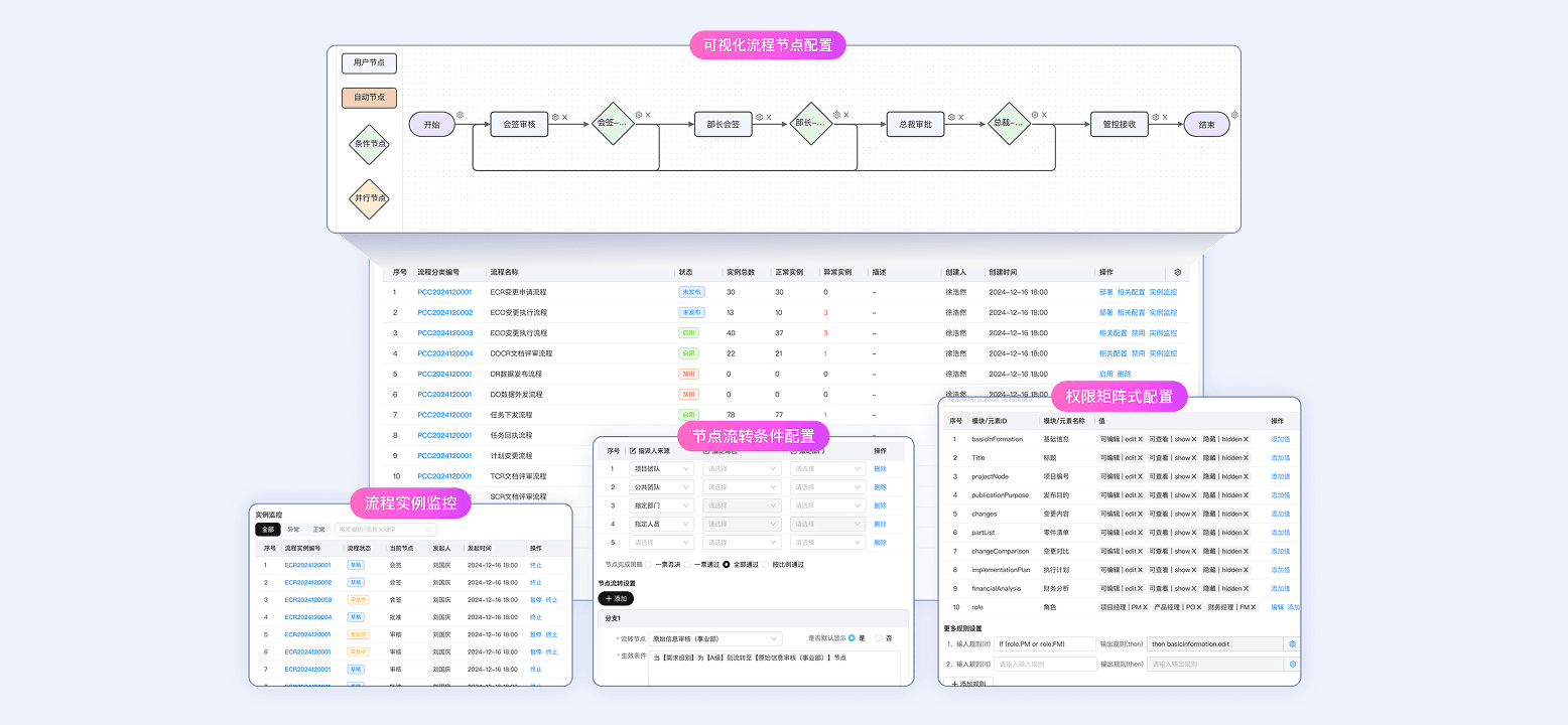 流程中台，支持企业敏捷应变